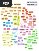 The Map of Cybersecurity Domains Henry Jiang - March 2021 - REV 3.0