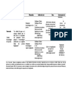 Operacionalización de Univariable