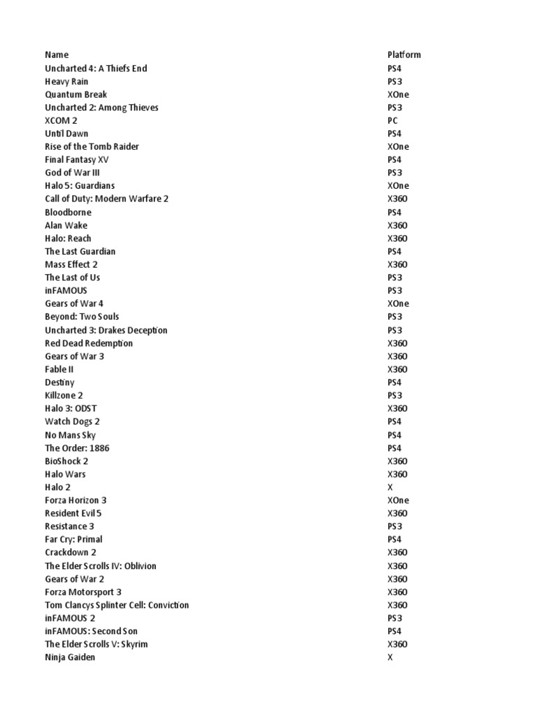 Video Games Data | PDF | Play Station 3 | Wii
