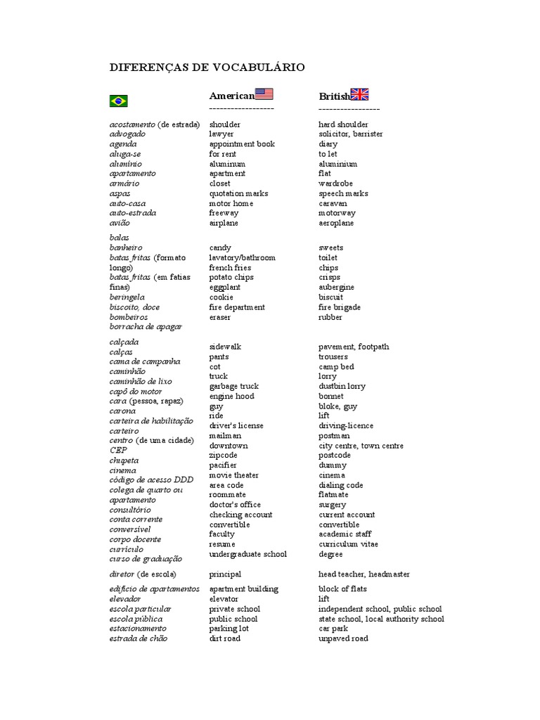 Vocabulary Differences: UK vs US | PDF