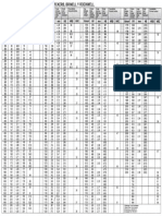 5.2 Tabla de Equivalencias de Dureza Modelo 2