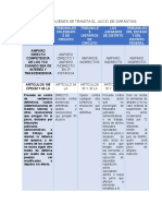 Cuadro Comparativo de Organos de Competencia en El Amparo