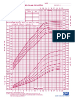 Kurva-pertumbuhan-CDC-2000-lengkap-6