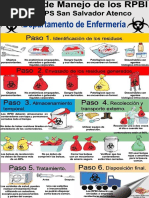 Presentacion RPBI | PDF | Laboratorios | Residuos