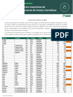 Boletin de Precios 22 de Febrero