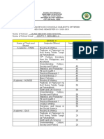 Division of City Schools City of Naga, Cebu: Republic of The Philippines Region VII, Central Visayas