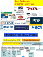Indonesia Financial System - S1 Reg - Mar - 2021