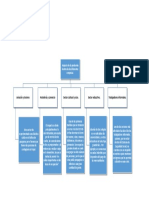 Mapa Conceptual Pandemia