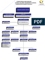 Struktur Organisasi Sma Gibs Untuk Re Akre 20182019