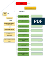 tarea 1 marketing