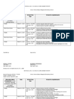 Alternative Work Arrangement (3-Day Date Actual Time Logs Actual Accomplishments