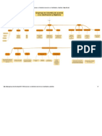 Empresas en Colombia de Acuerdo a Su Clasificacion y Objetivos _ Mapa Mental