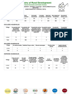 Ministry of Rural Development: Socio Economic and Caste Census