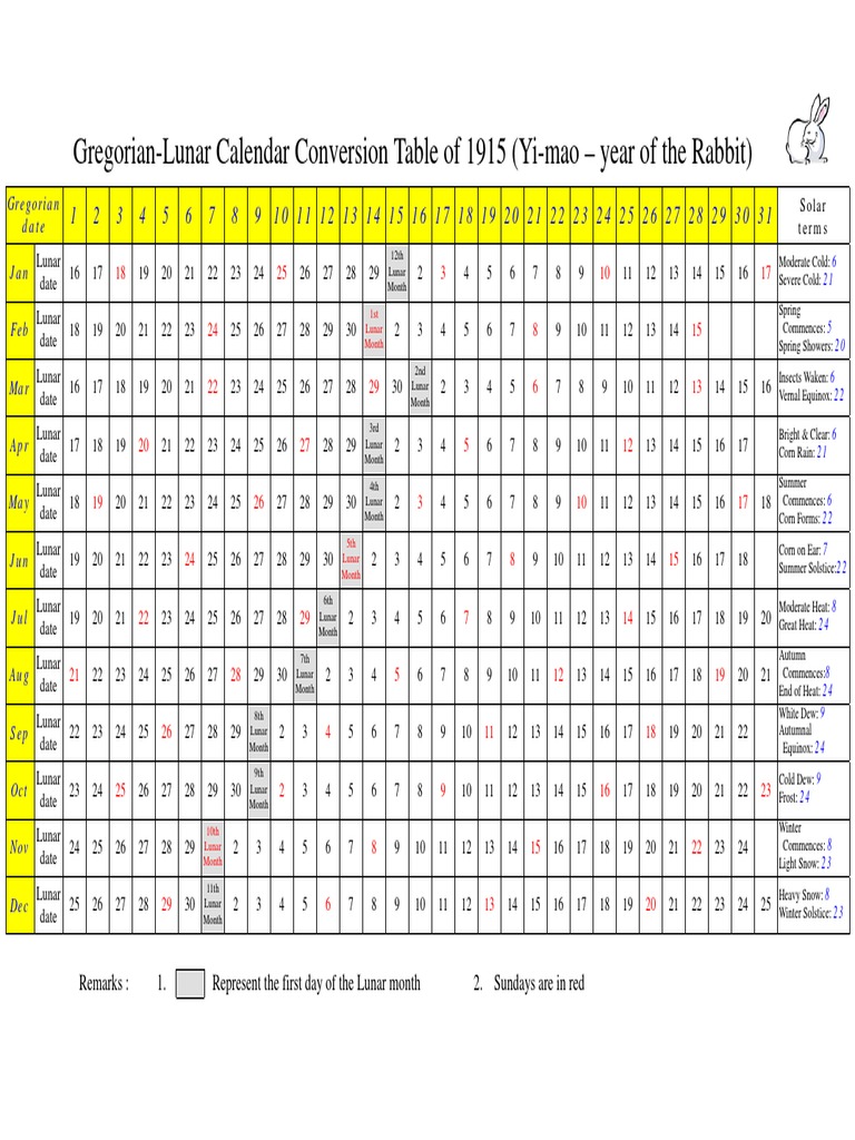 gregorian-lunar-calendar-conversion-table-of-1915-yi-mao-year-of-the