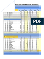 Data Penduduk Kelompok Usia. 2020 Semester 1