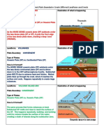 NOTES - Landforms and Events - COMPLETED