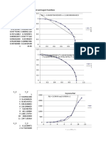 Linest and Logest Functions: Column B Linear (Column B)