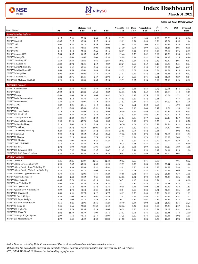 Index Dashboard MAR2021 | PDF | Stock Market Index | Financial Economics