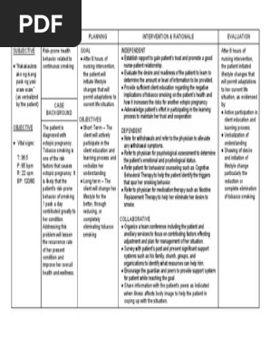 nursing diagnosis for cigarette smoking Ineffective Breathing Pattern (Dyspnea) & Care Plans Nursing Diagnosis for Altered Oxygenation
