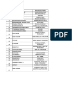 Alloted List From Punganur Nad Ramasamudram