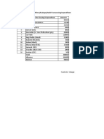 Madanapalle/Pileru/Kadapa/Kadiri Canvassing Expenditure Sno. Name of The Faculty/ Expenditure Amount