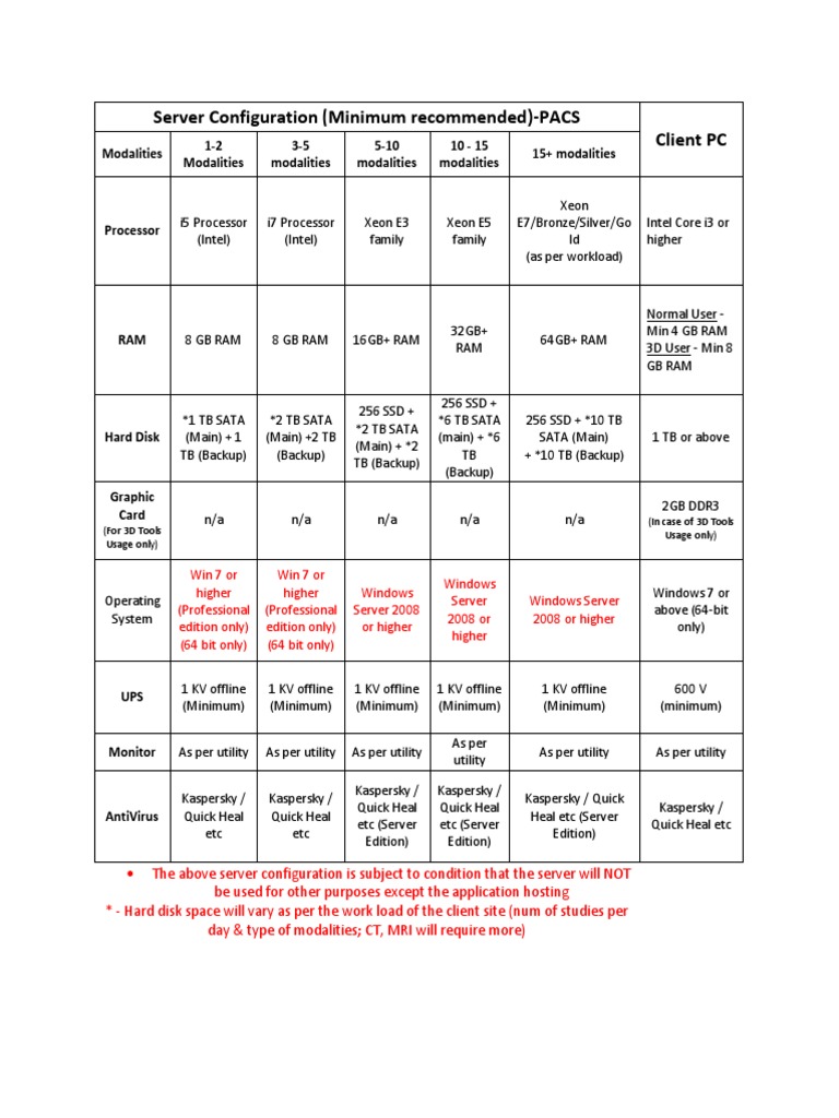 PACS Server Hardware Configuration Guide | PDF | Solid State Drive ...