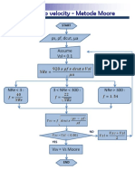 Dasar-Dasar Pengangkatan Cutting