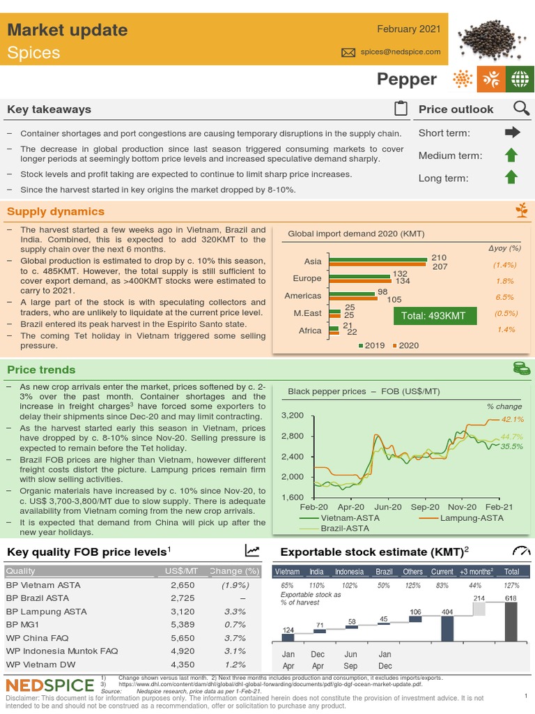Nedspice Spices Market Update Feb 2021 | PDF | Turmeric | Rain