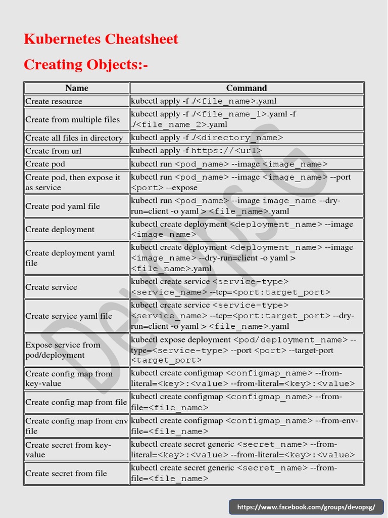 Kubernetes Command Cheat Sheet | PDF | Information Age | Computer ...