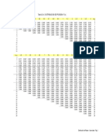 Poisson Distribution F(x) Table