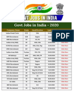 Govt Jobs in India