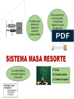 Infografia Masa Resorte