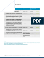 3.2 Aerodrome Operator: Ref Recommendation Owner Implementation Date Guidance