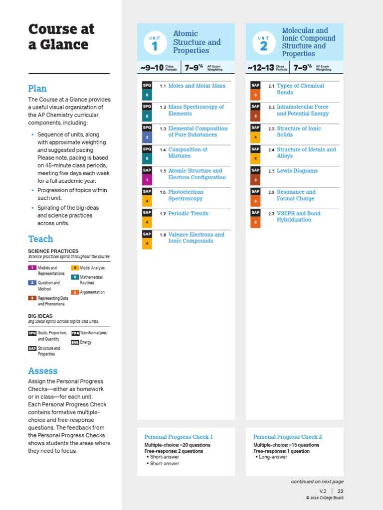 Ap Chemistry Course at A Glance PDF Chemical Bond Ionic Bonding