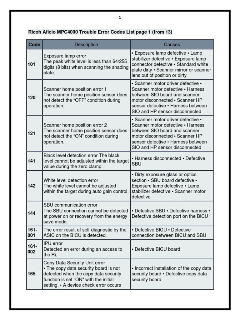 Ricoh MPC4000 Error Code Guide | PDF | Power Supply | Image Scanner