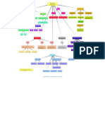 Mapa Mental Actividad 1