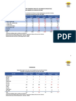 AUMENTO VIF PANDEMIA Informe INML Tres Meses Aislamiento