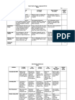 Htc356 Assessment Rubrics