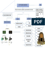 Mapa Conceptual Sobre Actividades Mineras