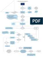 Derecho de Peticion - Clinicas