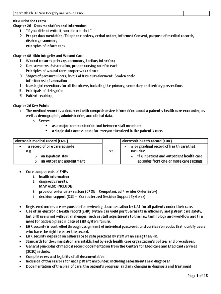 NUR100 Sherpath Skin Overview + Skin Integrity PDF Wound Healing