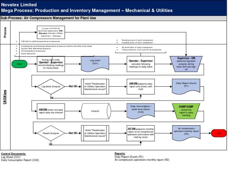 Air Compressor Management Guide | PDF | Gas Technologies | Sustainable ...