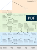 UX Cartographie