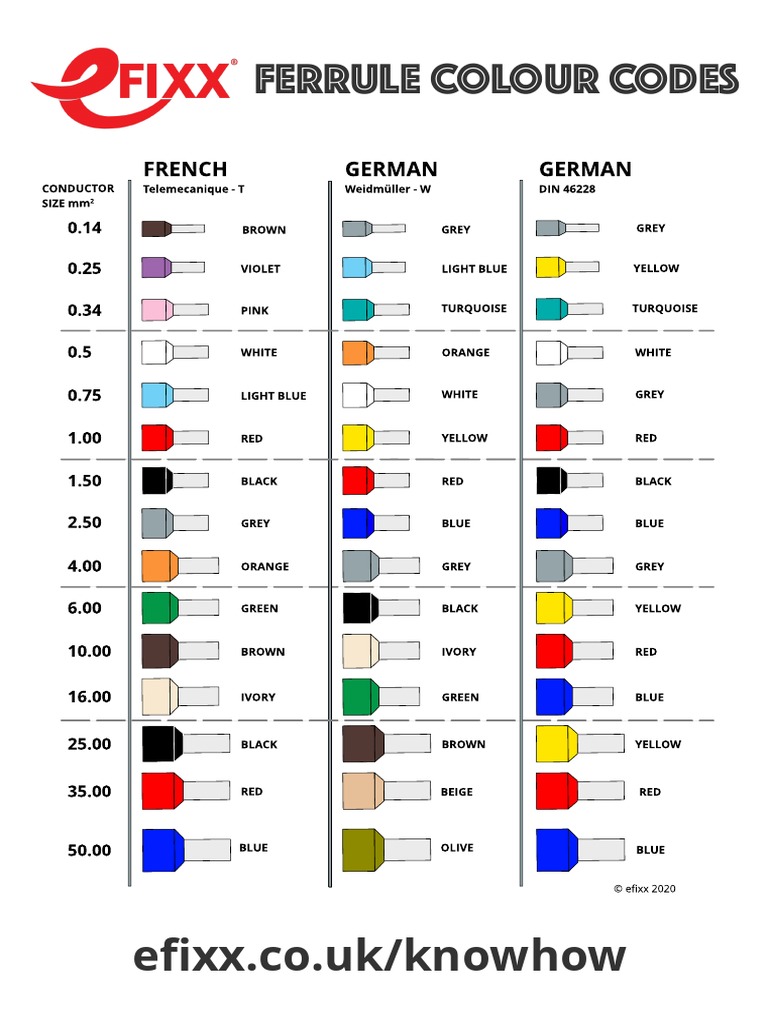 efixx-bootlace-ferrule-german-and-french-colour-codes-pdf