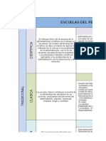 Cuadro Comparativo 2