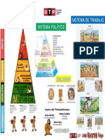 Infografía Sistema Social y Político Inca