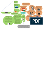 Mapa Conceptual 2 - Sigmund Freud - SGC