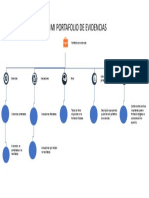 Esquema mi portafolio de evidencias