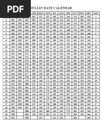 Download JULIAN CALENDAR by jaymore5 SN5023695 doc pdf