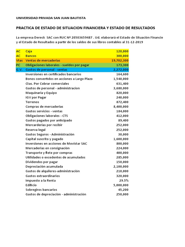 Estado Financiero y Resultados 2019 Dereck SAC | PDF | Estado de ...